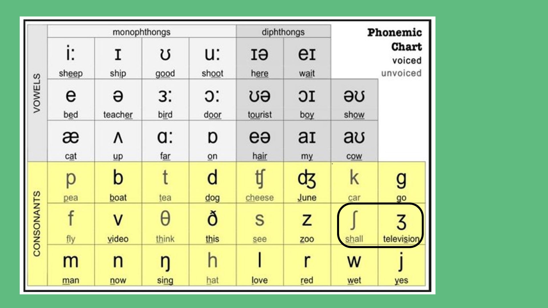 2.1 Learn IPA at home